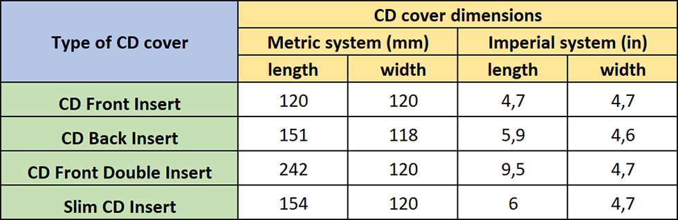 DVD carrier - structure and overall information